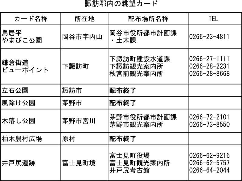 7.諏訪郡内の眺望カード.jpg